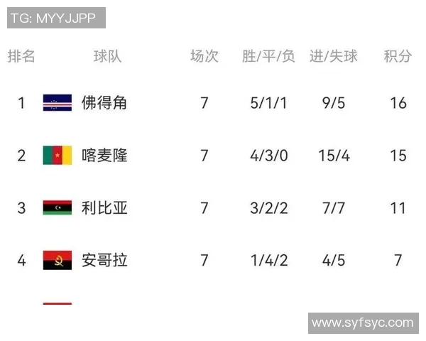 2025年U-17世界杯踢出棒球比分，摩洛哥“16-0”狂胜引发网络颤动